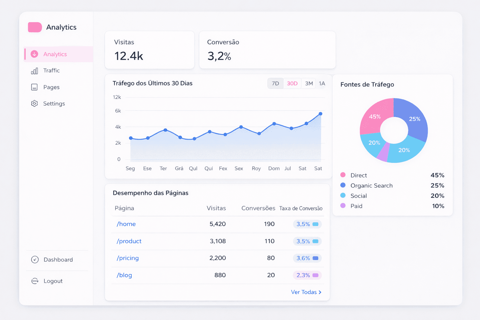 Dashboard Analytics