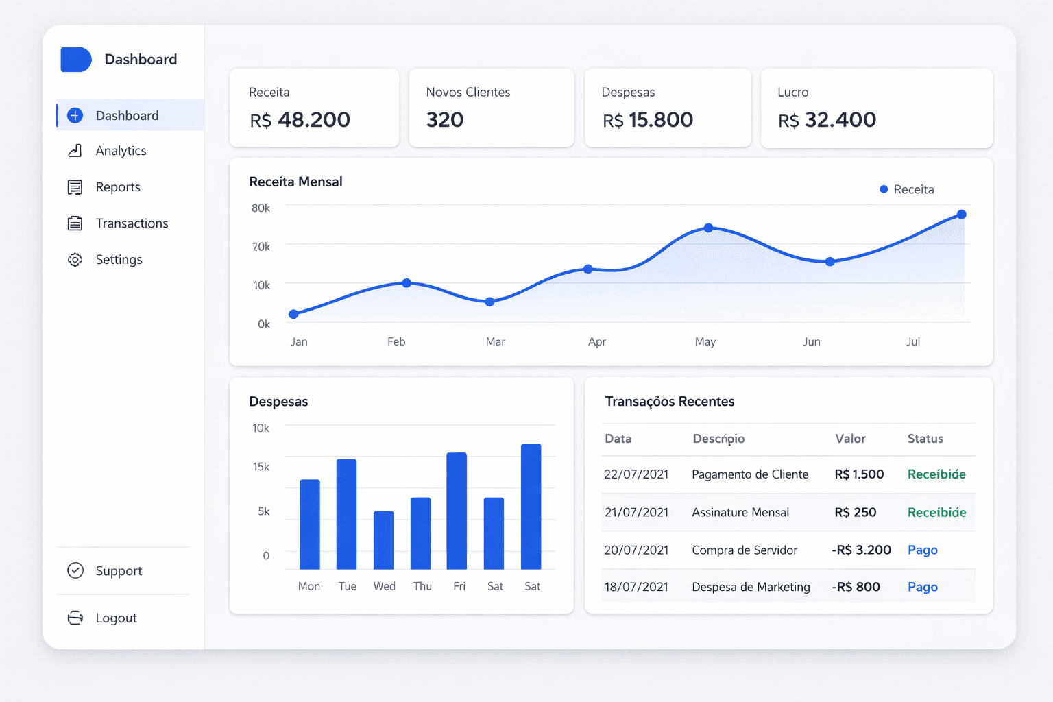 SaaS de Gestão Financeira